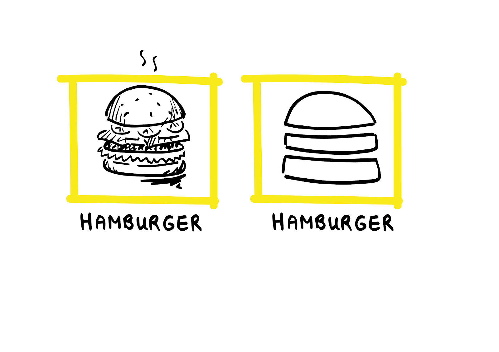 Key insights on Visual Design Thinking 2/5