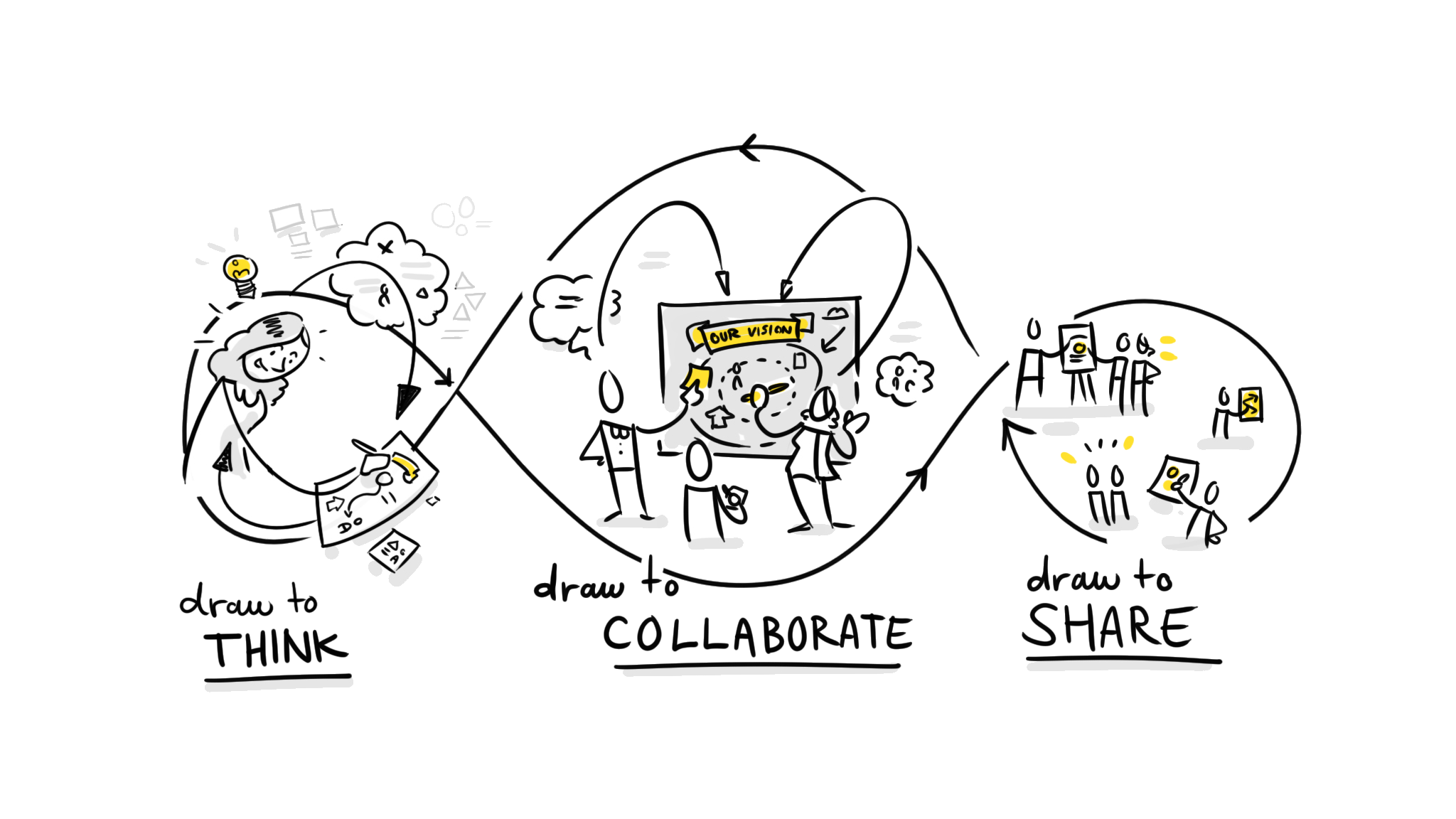 Think, Collaborate & Share