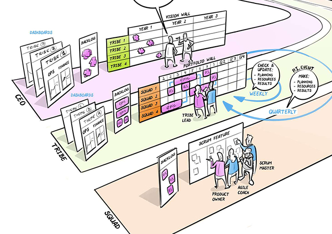 How Visual Design Thinking can help your Agile Transition