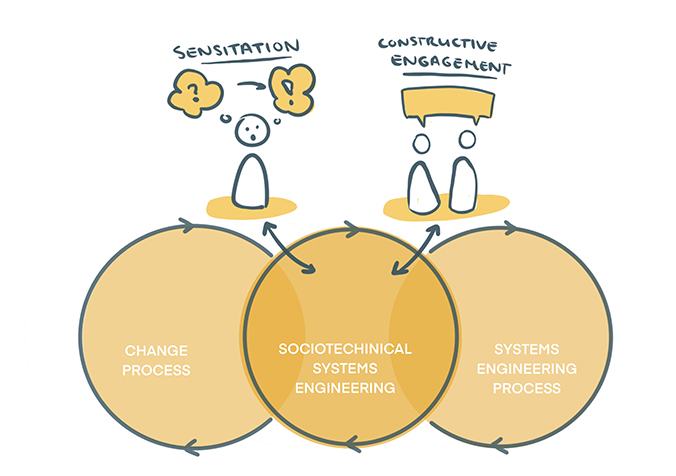 Explaining socio-technical systems