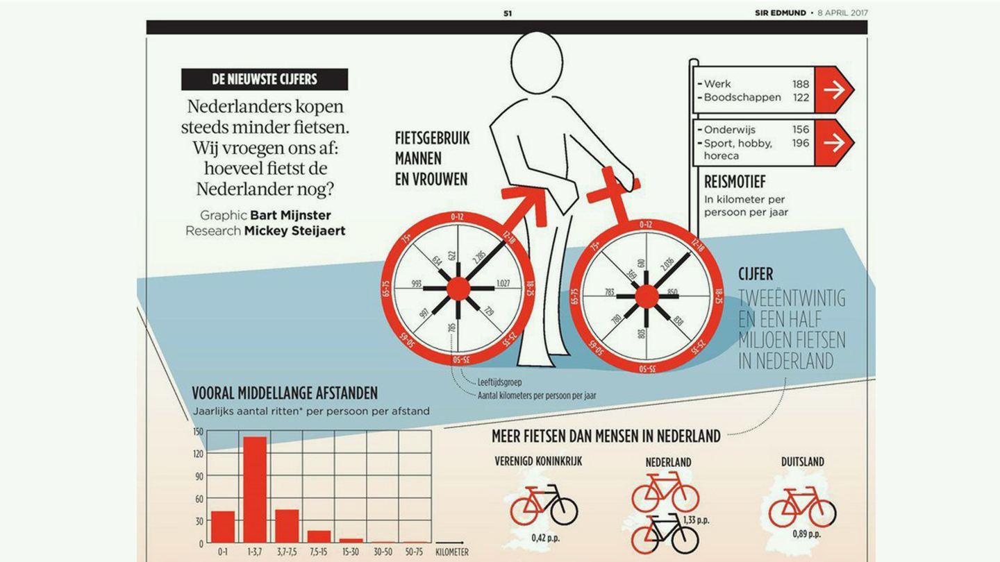 Part of image from: de Volkskrant Nederland (April 2017)