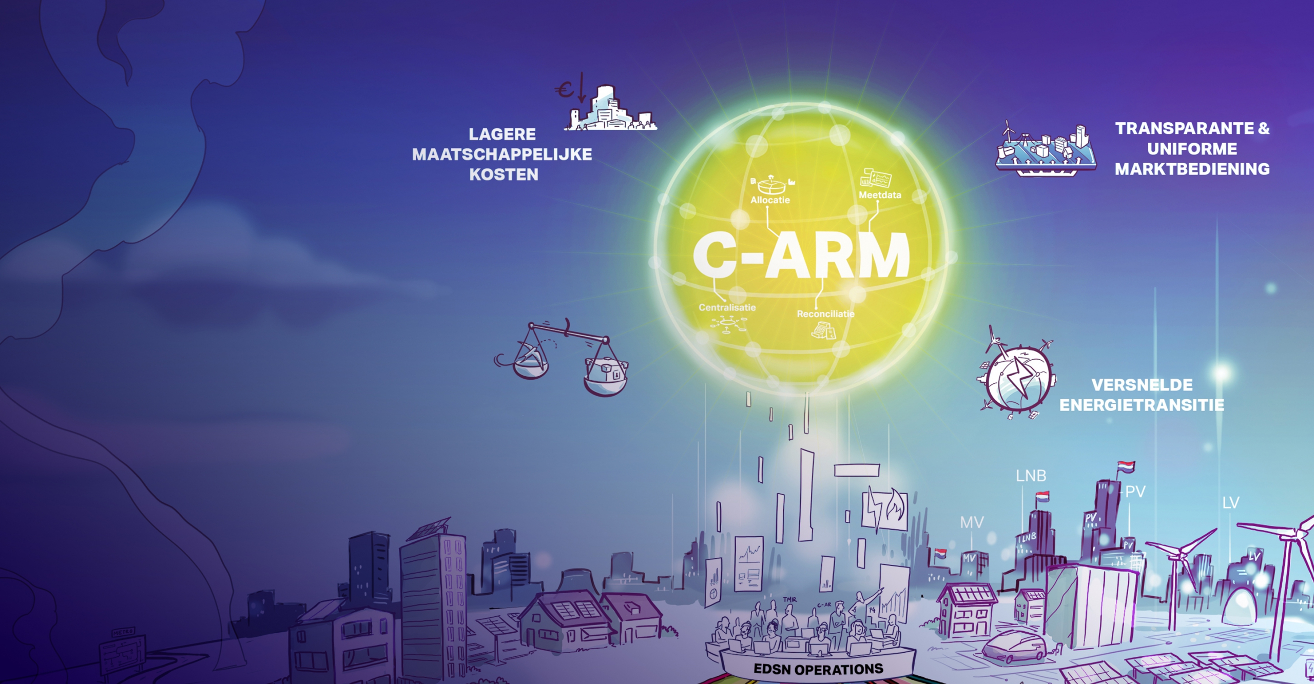 C-ARM - Clarifying change processes
