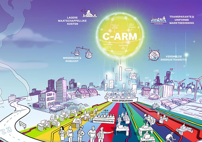 C-ARM - Clarifying change processes
