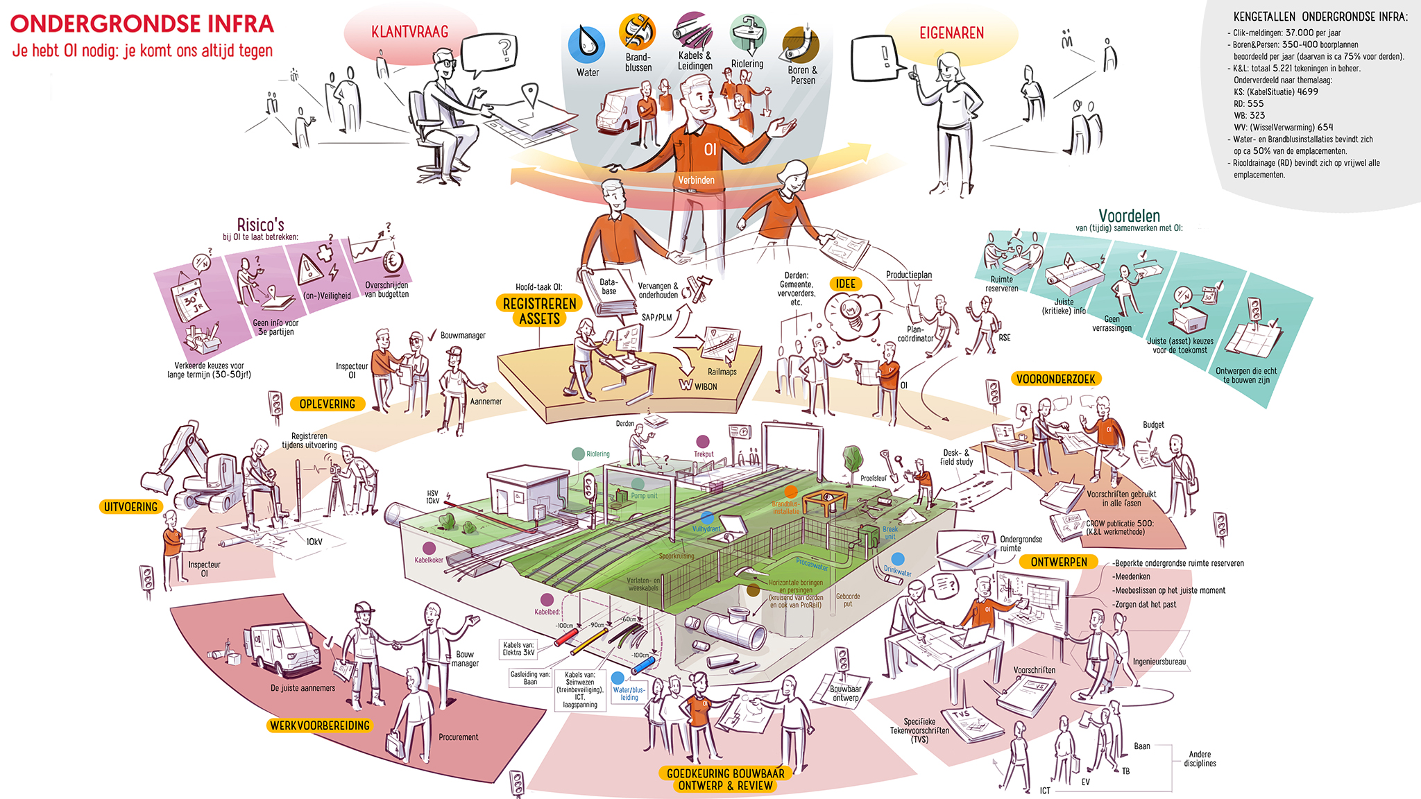 The end result of the visualisation for the Underground Infrastructure department.
