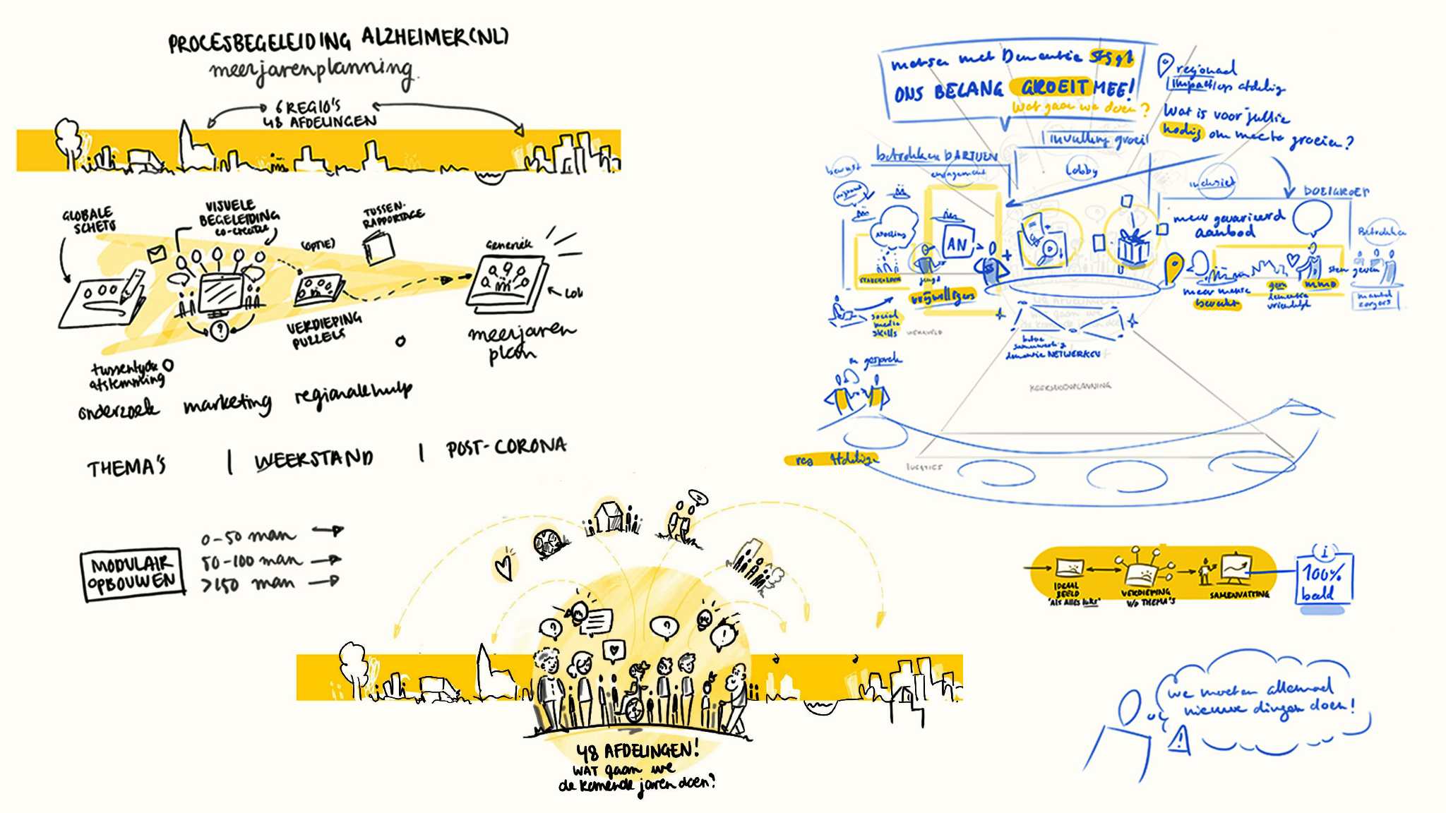 In de eerste Clarity-sessie ontwerpen we samen het hele traject.
