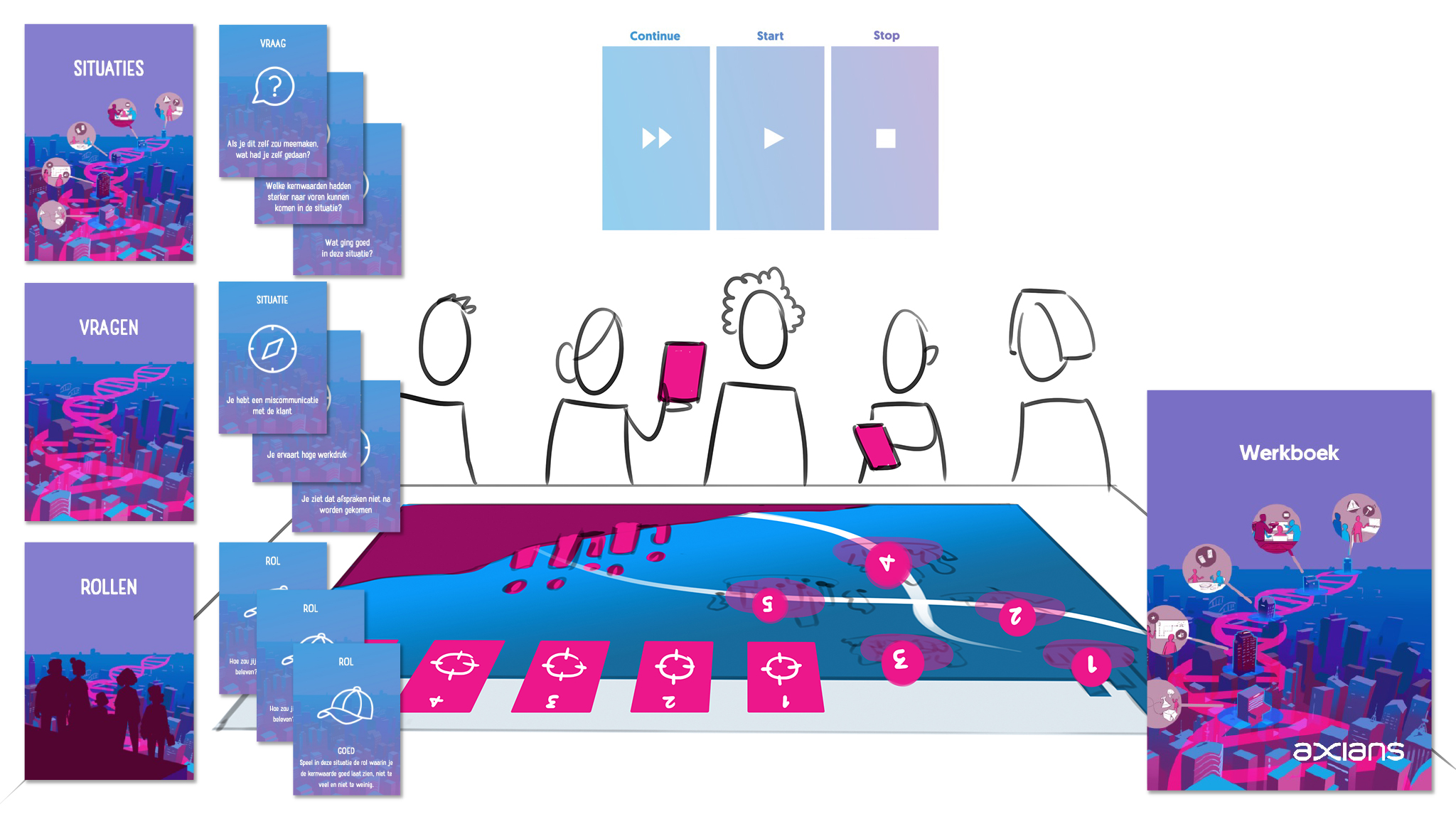 Parts of the serious game: cards about roles, situations and reflective questions.