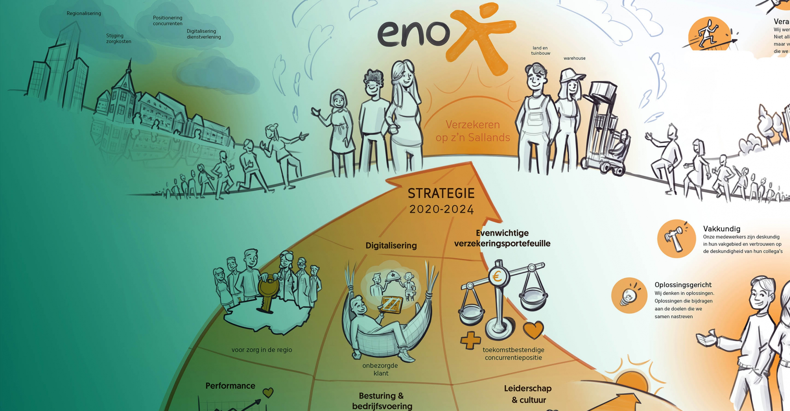 Eno health insurance - Strategy activation