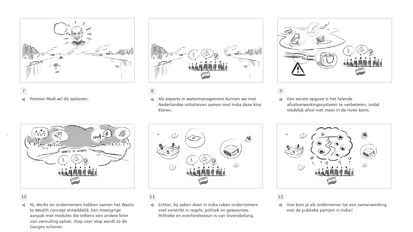 We worked online on a storyboard together with the customer.