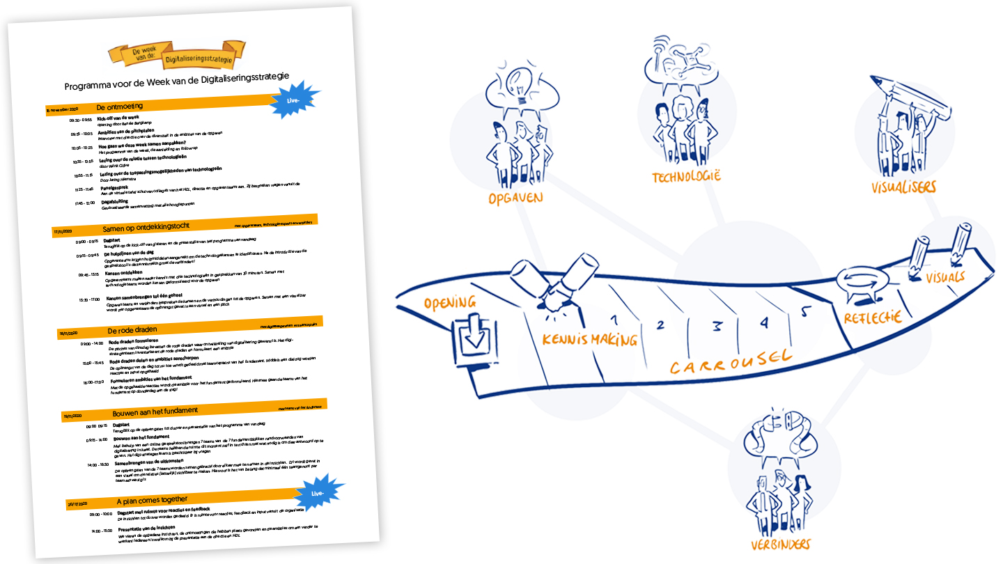Flatland ontwierp een volledig programma, met een duidelijk stappenplan en rolverdeling.