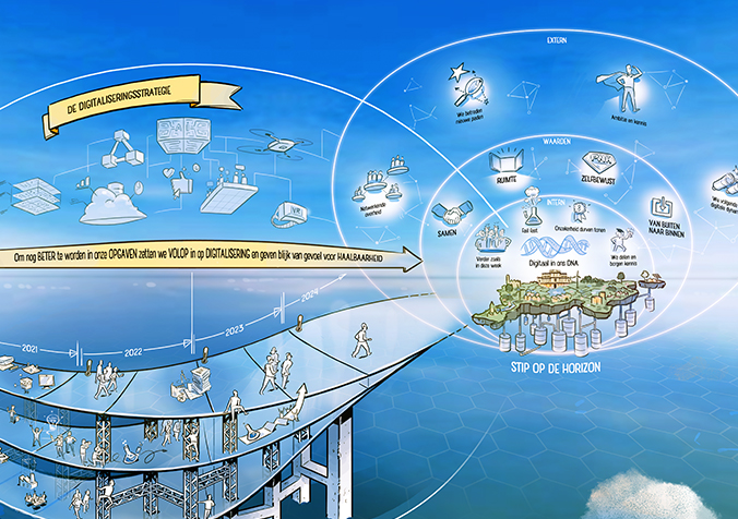 Provincie Noord-Holland - Digitaliseringsstrategie in een week