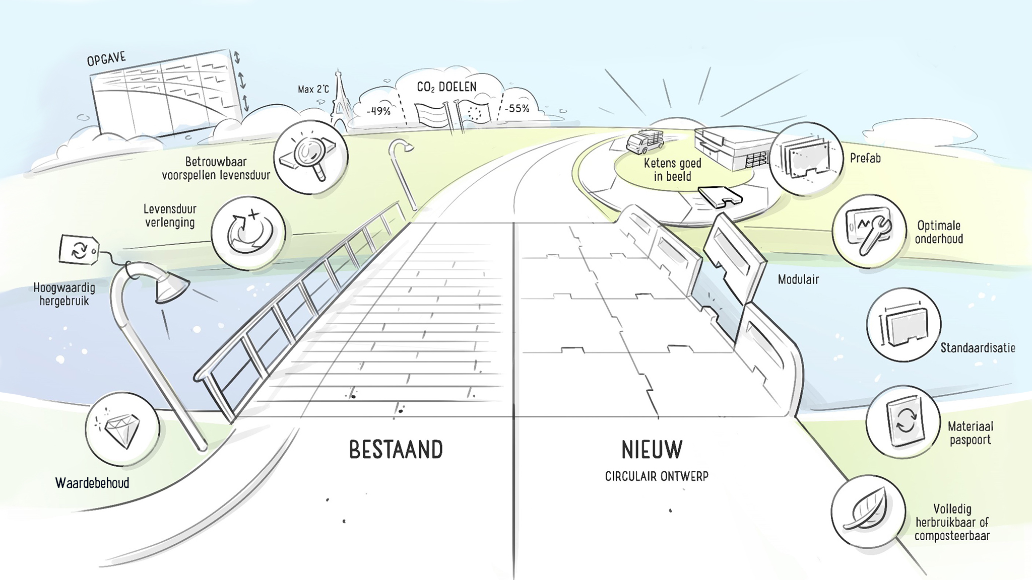 A drawing acts as a starting point for a discussion: what exactly are we talking about?