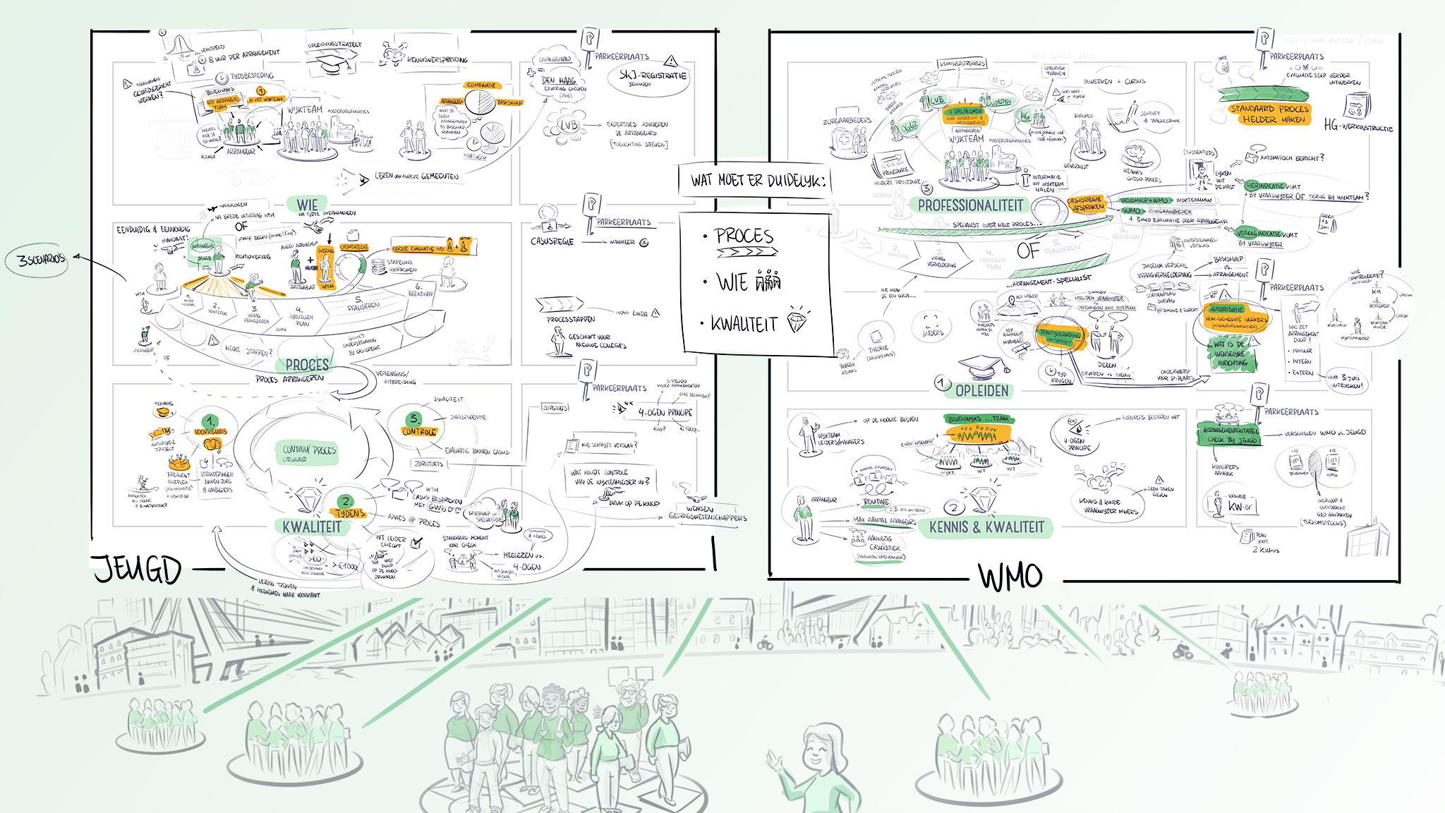 This had to become clear: the process, the different roles and how to monitor quality.