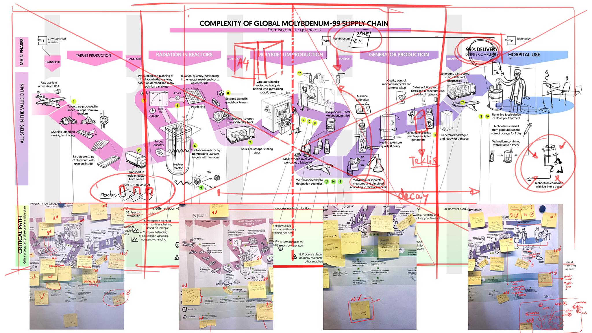 With our iterative approach we improve the visualization, together with the customer.