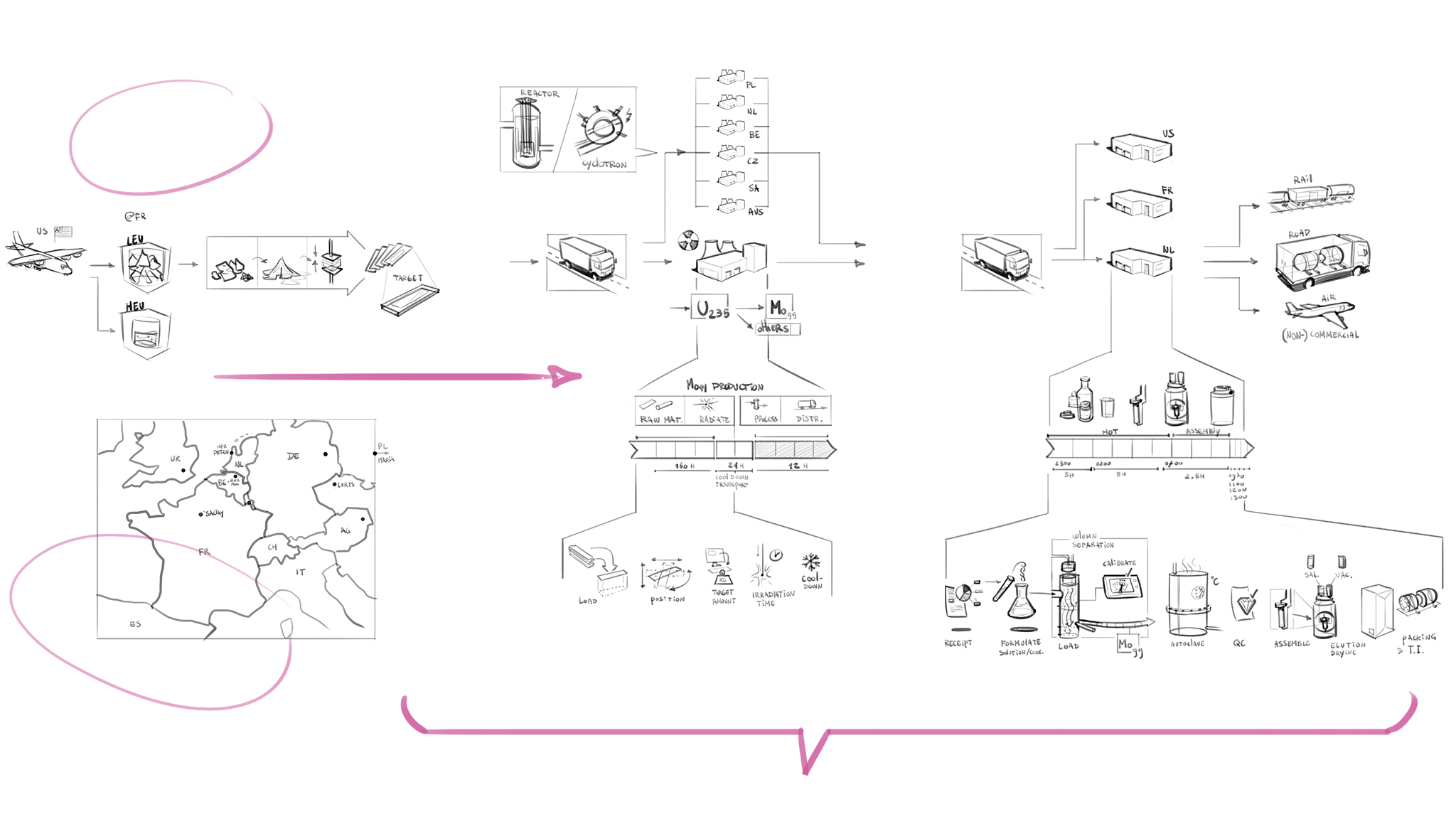 In the first 'Clarity-session' we map out all relevant components.