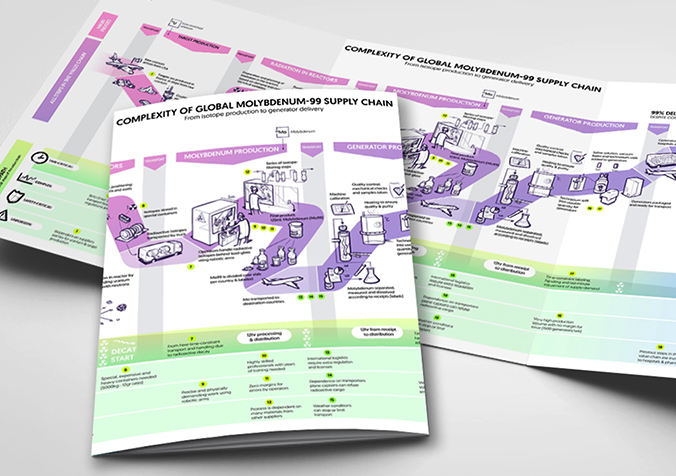 Curium Pharma - Designing understanding for a complex supply chain