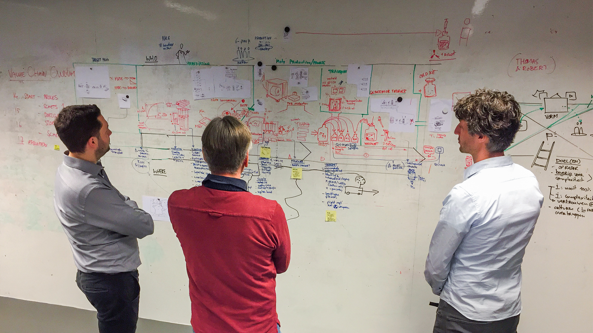 In a whiteboard session, we plot the entire chain together.