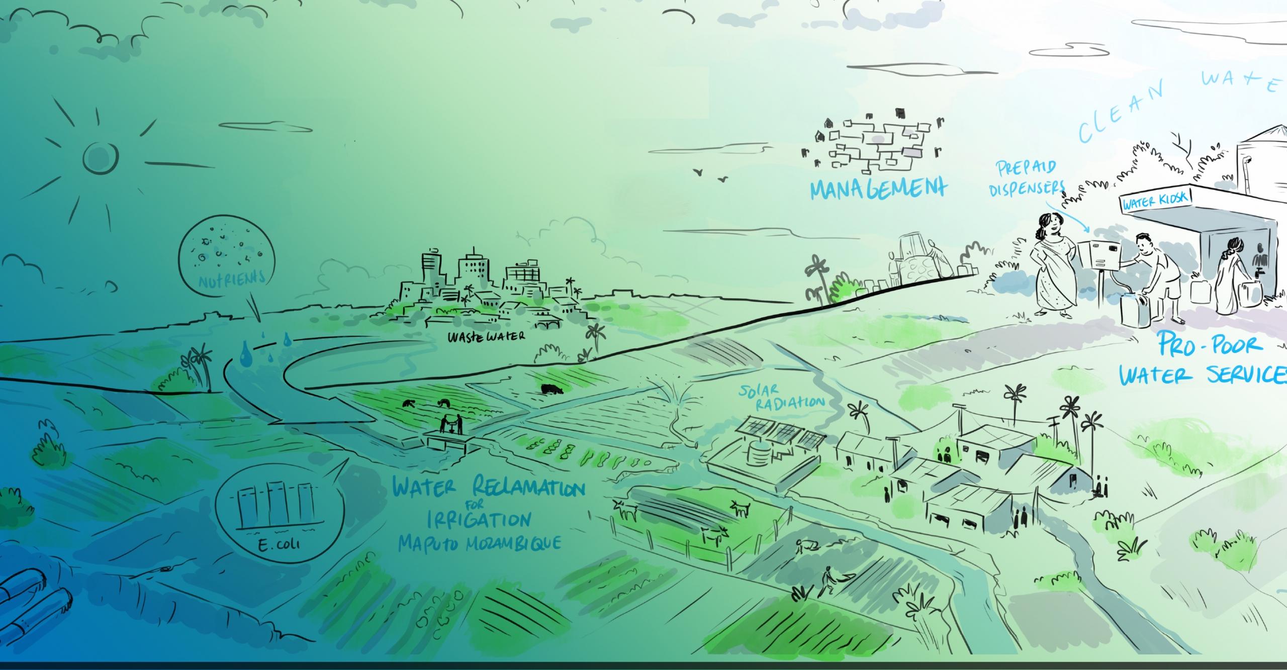 TU Delft - Visualising for Global Drinking Water