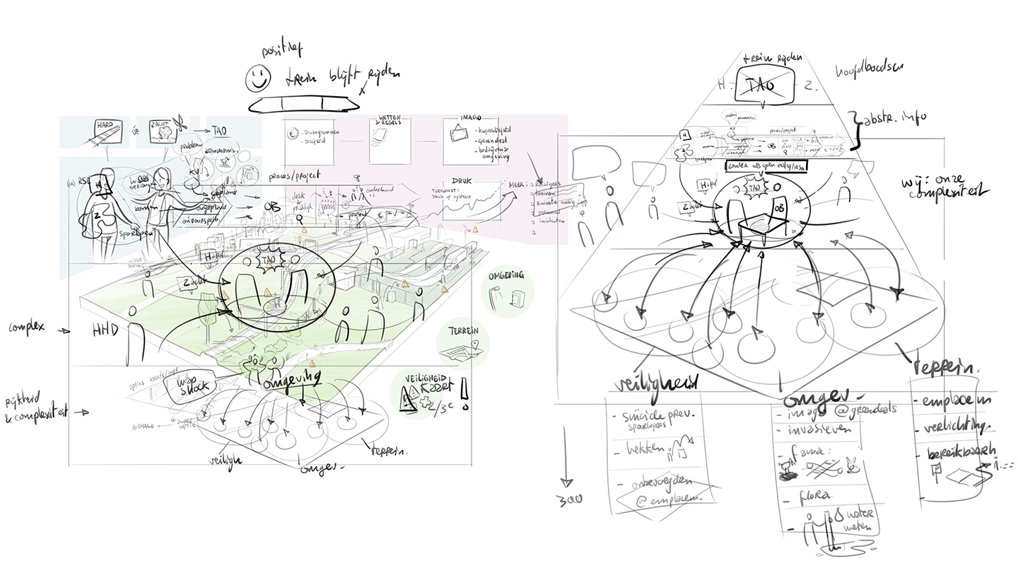 During the Story session we build the structure of the (visual) story.