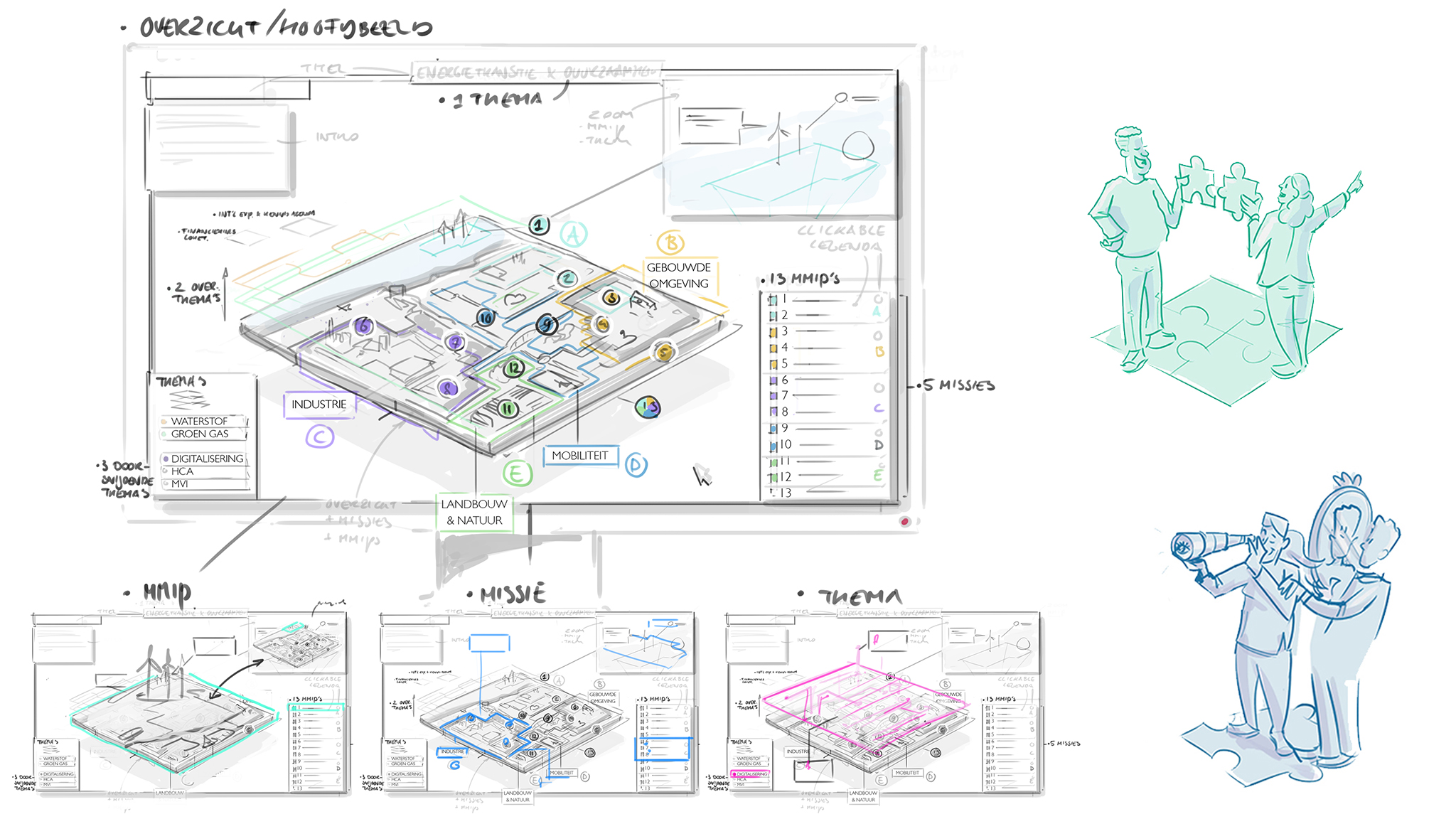 In the first Clarity-session, we made all components and coherence visible.