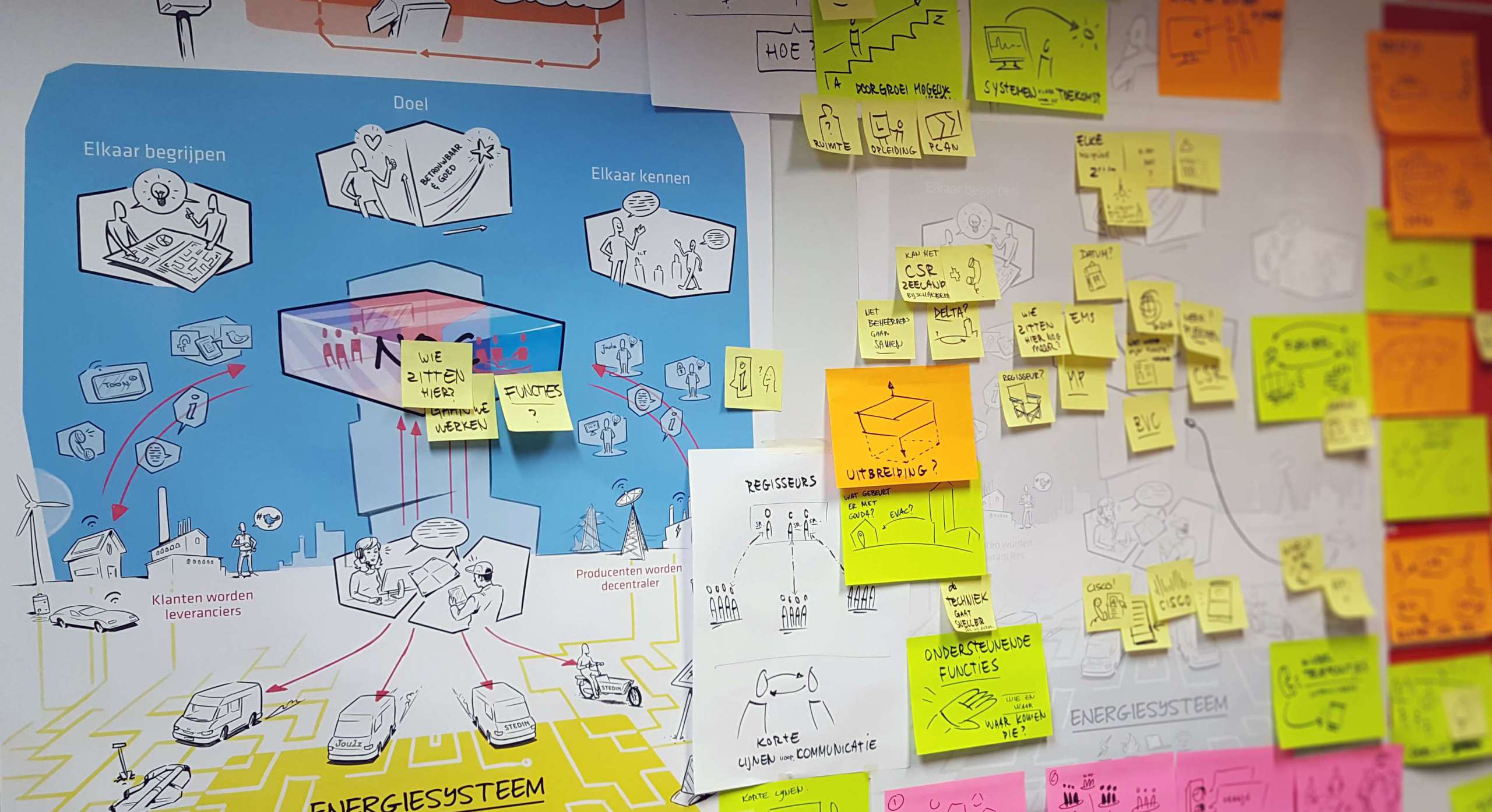 We help companies to envision and activate their strategy
