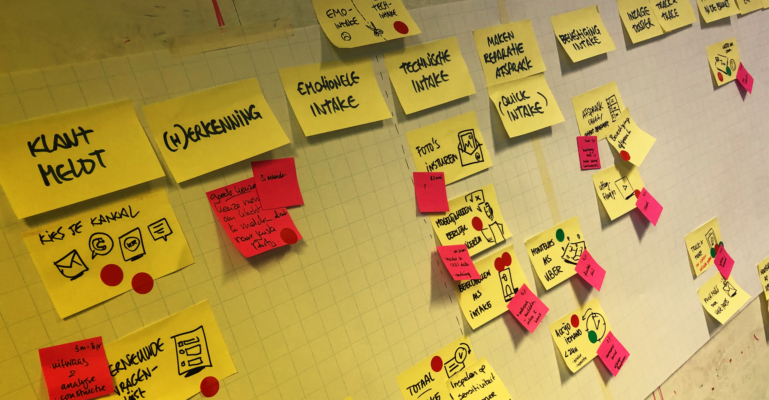 Woonstad - Optimizing customer process in a sprint week